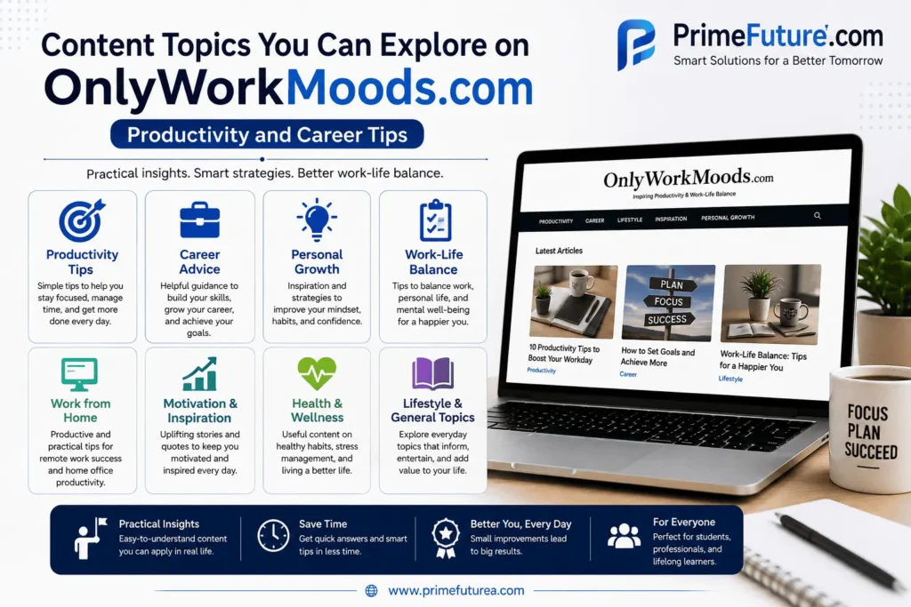 Infographic highlighting content topics available on OnlyWorkMoods com, including productivity tips, career advice, personal growth, work-life balance, remote work, motivation, wellness, and lifestyle, displayed alongside a laptop and PrimeFuture.com branding.