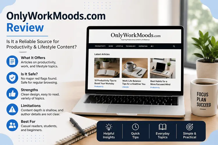 OnlyWorkMoods com review banner showing a laptop displaying the website, with icons highlighting its features, safety, strengths, limitations, and suitability for readers interested in productivity and lifestyle content.